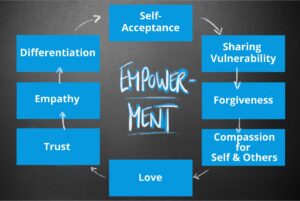 Six Pillars of Personal Empowerment by Dr. Kixx Goldman